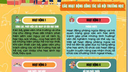 Bộ áp phích truyền thông CTXH, TVTLHĐ